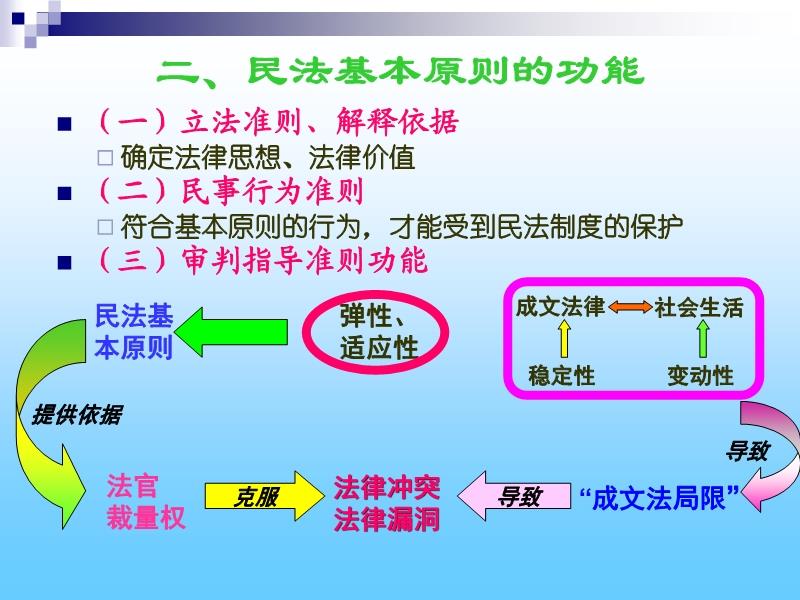 民法法条全文最新版概述及重要性