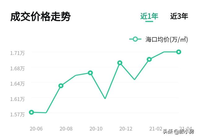 海口房价走势，最新动态与深度分析（2017年）