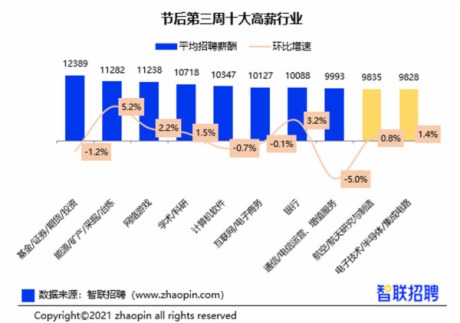 昆明外企最新招聘信息概览