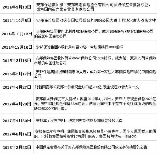 安邦公司最新消息全面解析