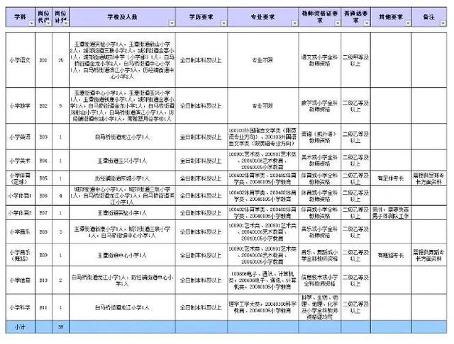 最新发布，宁乡地区招聘职位概览——2017年招聘信息详解