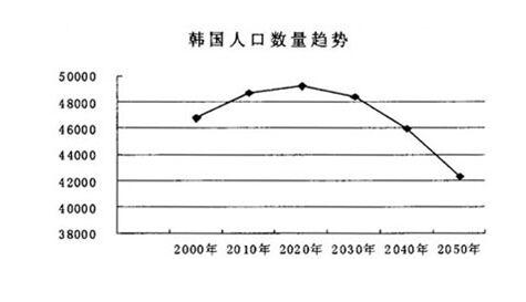 韩国现状最新消息，经济、政治、社会与文化发展概述