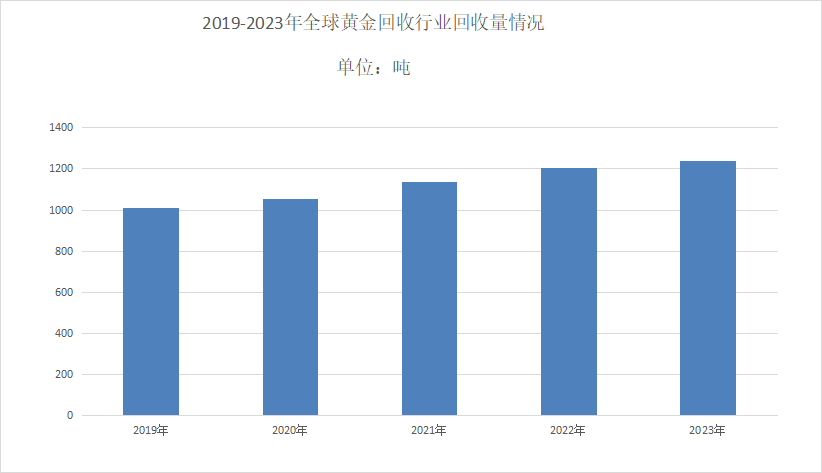 旧金回收最新价格查询，市场趋势与影响因素分析