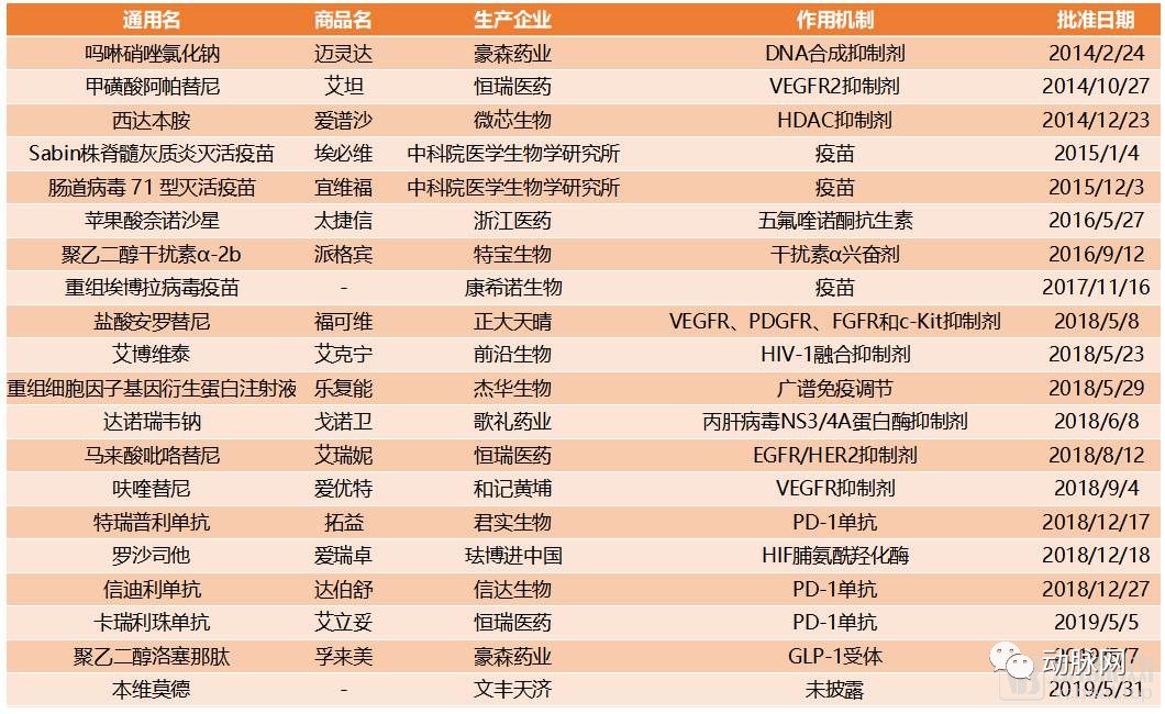 丙肝治疗的国产最新药物进展