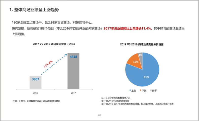 昌邑大姜最新价格动态分析——2017年市场观察报告