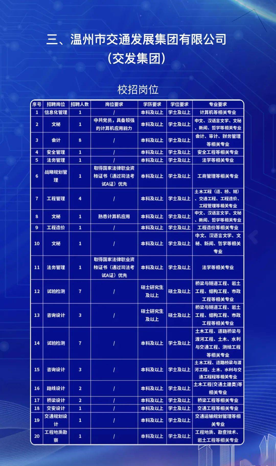 温州督导最新招聘信息及职业前景展望