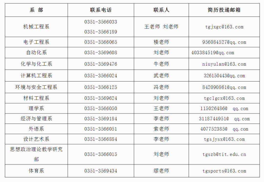 东莞最新扪工招聘信息及行业趋势分析