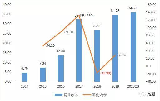 CCG中券股票最新信息深度解析