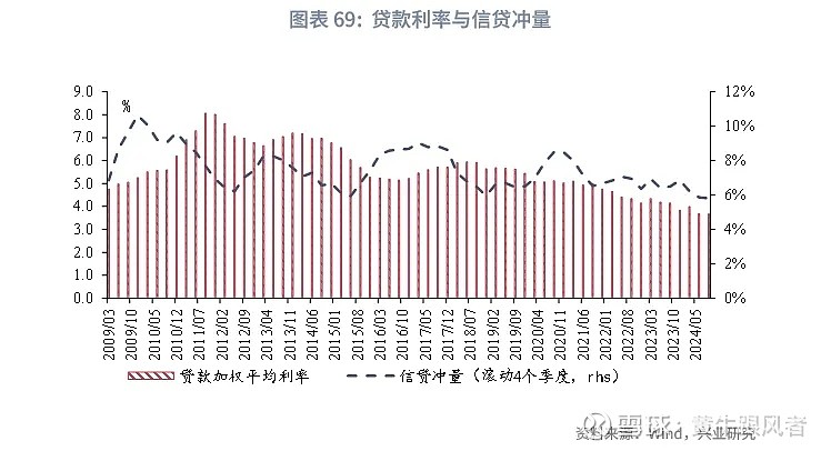 最新房贷利率2017，市场趋势与影响分析