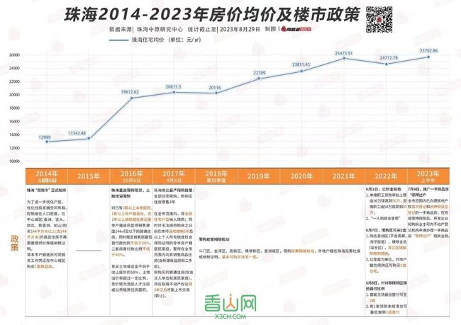 横琴中海名钻最新涨价，市场趋势与影响因素解析