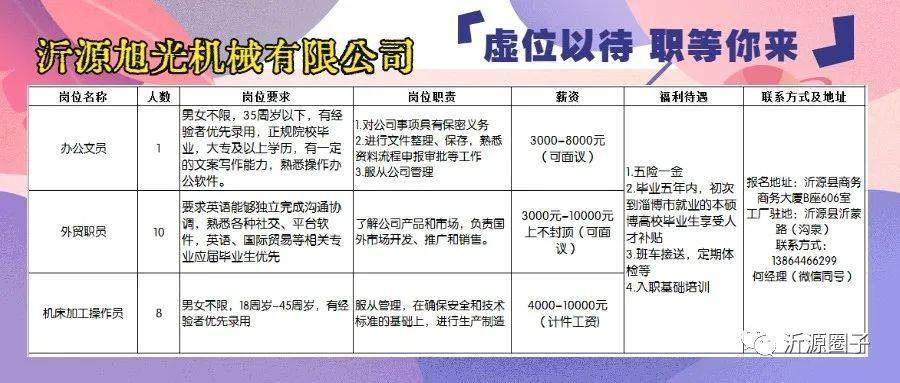 最新招聘信息发布，濮阳地区求职者的福音，2017年职位空缺一览