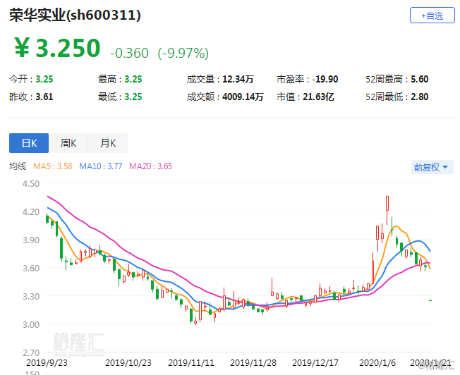 荣鑫伟业最新上市信息解析