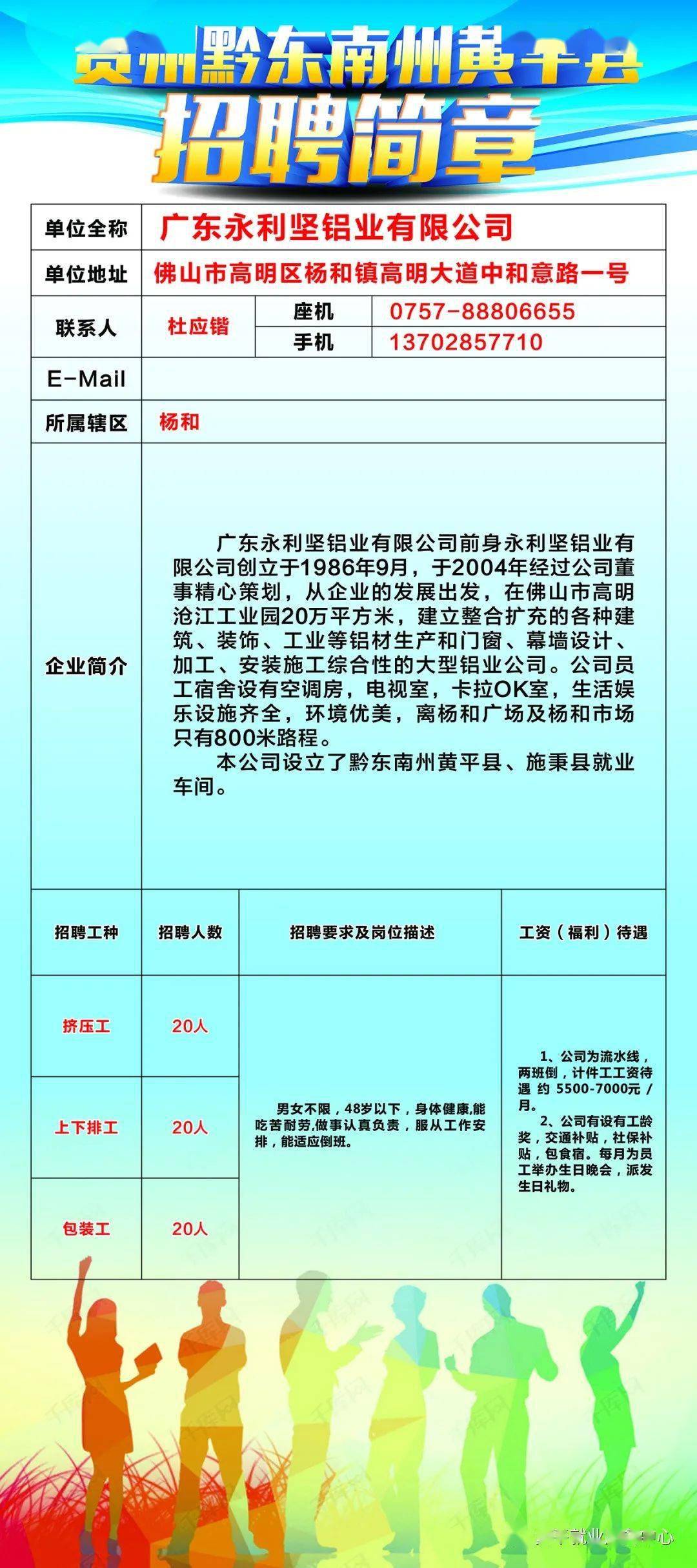 高州阳光论坛最新招聘动态及相关分析