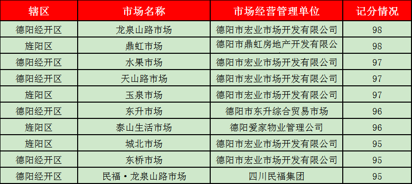 德阳最新干部公示