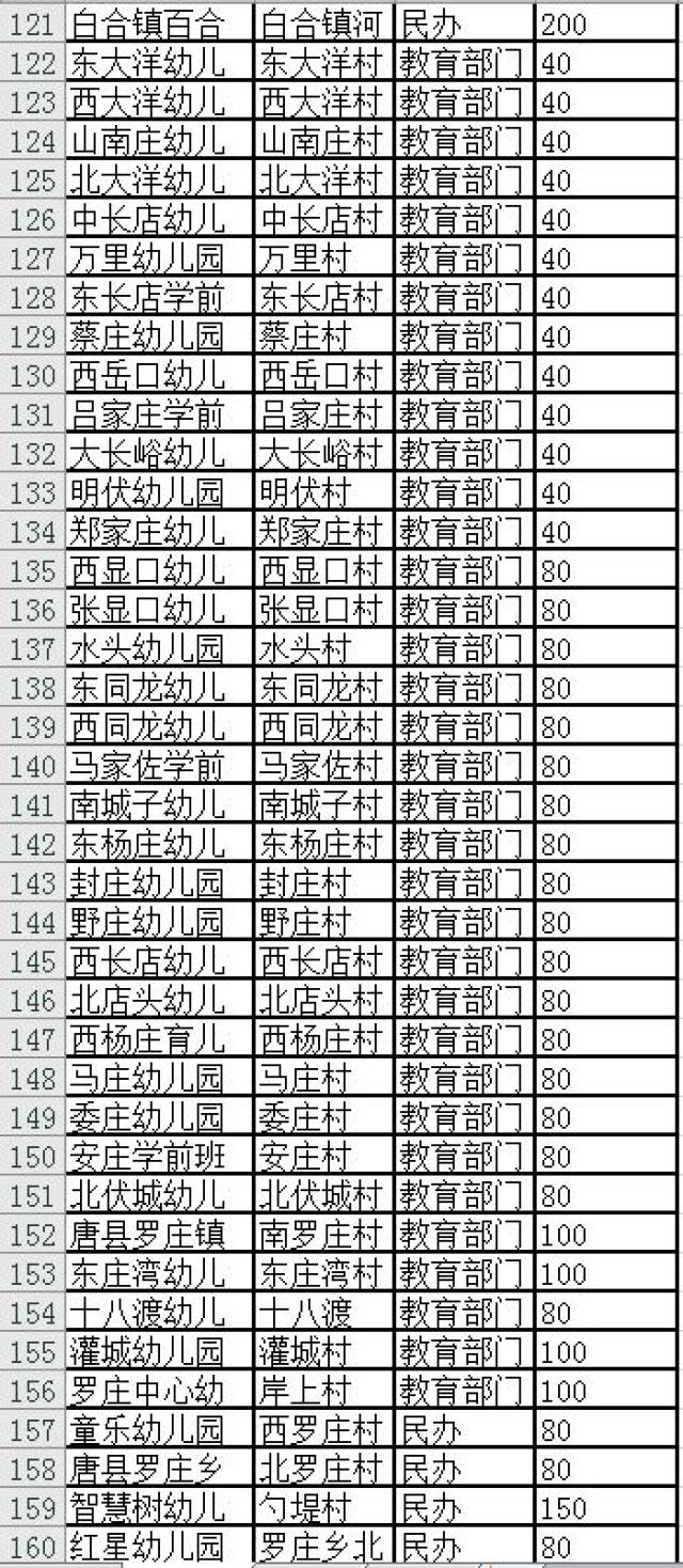 唐县出租房最新信息概览