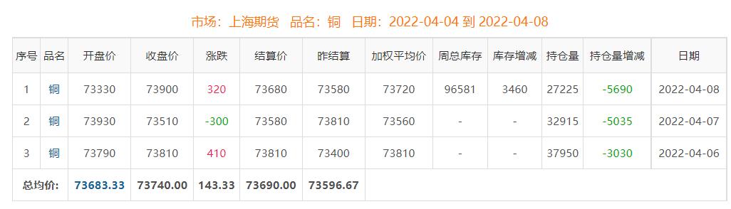 国际铜价最新走势分析