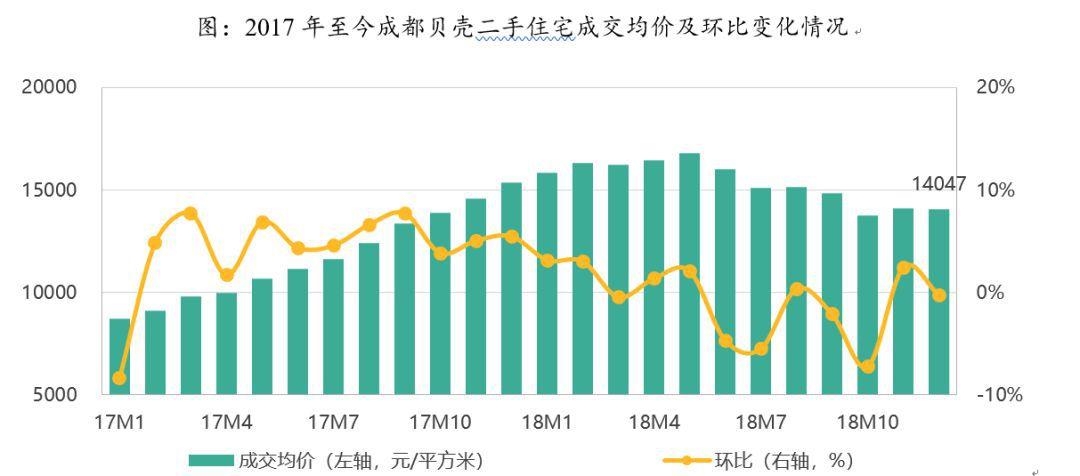 金牛北星城最新价格动态及其市场影响力