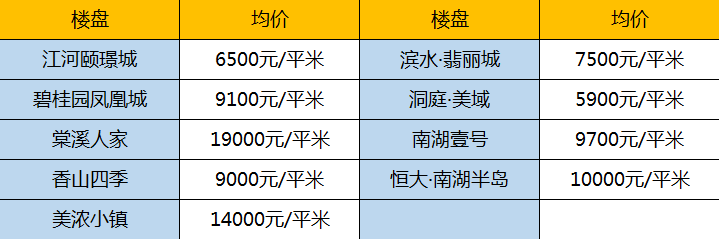 芷江楼盘最新价格表——深度解析与市场调研