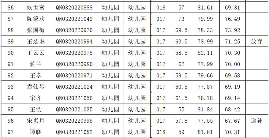 人工智 第3页