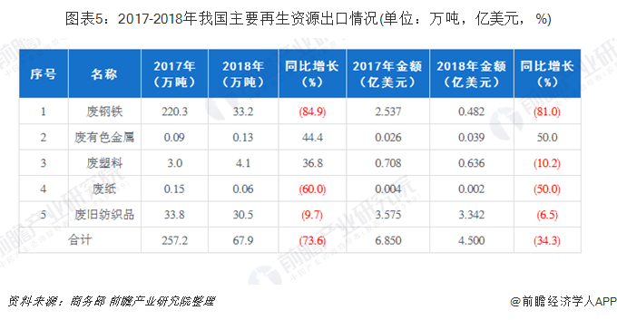 废钢铁价格最新行情分析