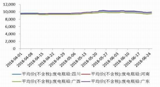 卓创废电瓶最新报价，市场走势与未来展望