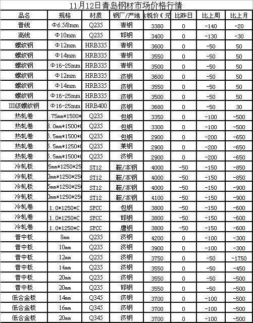 光刻机 第3页