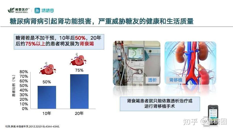 糖友肾病最新疗法，突破传统，走向精准医疗