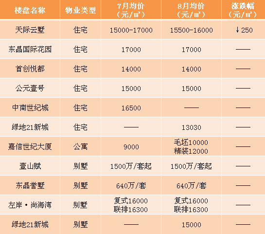 昆山最新楼盘价格暴跌，市场分析与未来趋势预测