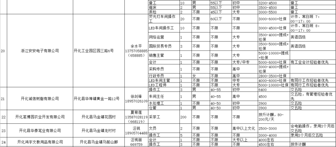 开化招工网最新招聘动态及其影响