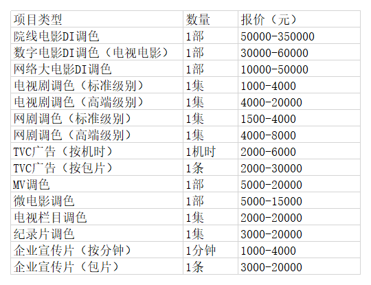 调色师傅最新招聘信息及行业趋势分析