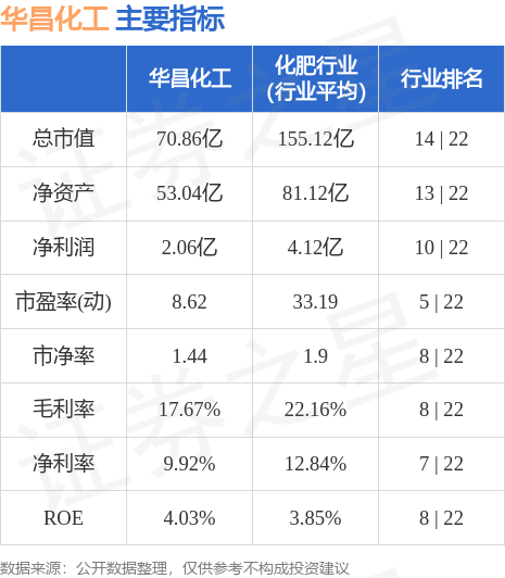 华昌化工最新股价动态及其市场影响