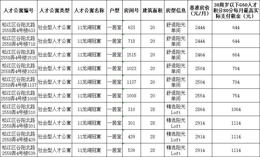 最新房屋出售信息苍山，理想的家园等你来挑选