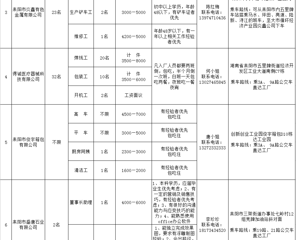 耒阳工厂最新招聘信息概览