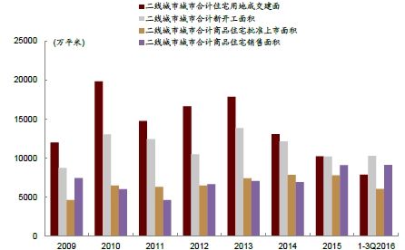 昆明房价最新消息，市场走势与影响因素分析