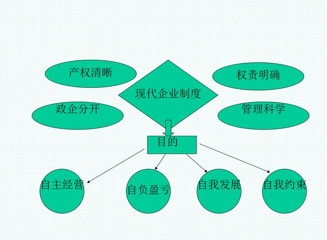 智能零 第2页