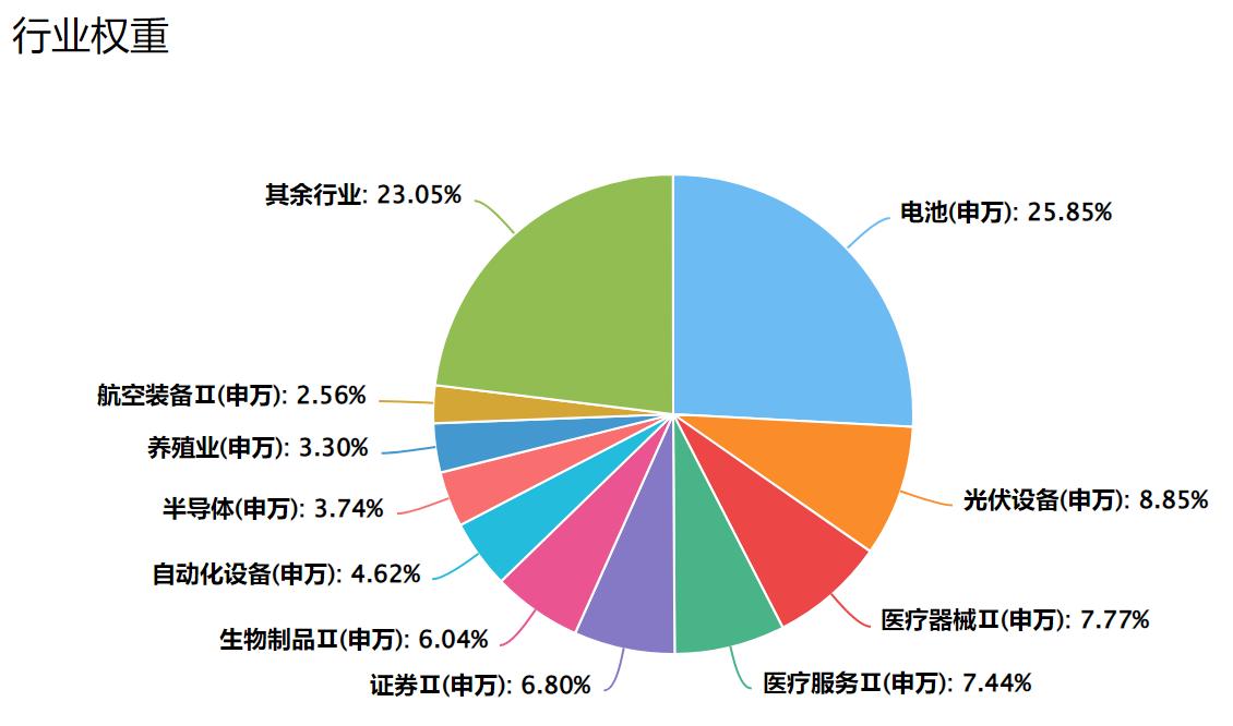 创业板基金最新排名，洞悉投资趋势与潜力