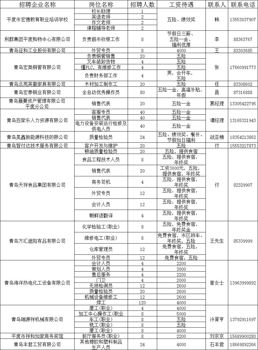 平度单位最新招聘信息概览