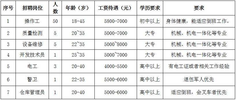 仙桃兼职最新招聘信息概览