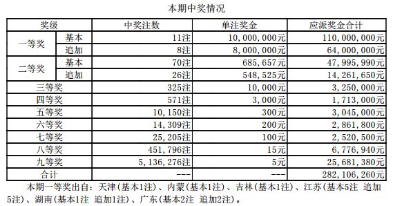 威力彩最新开奖结果及其影响