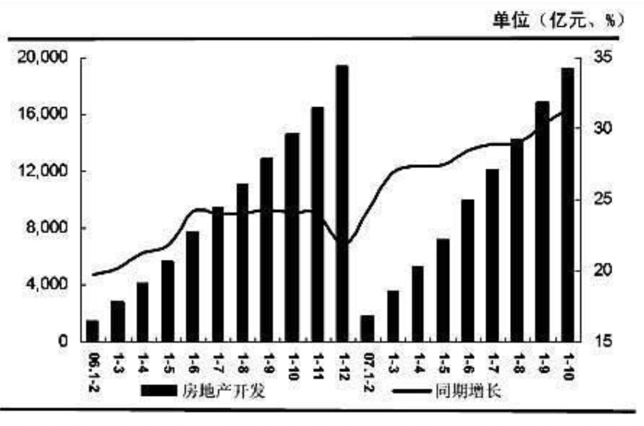 桥林新城最新房价动态分析