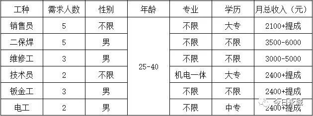 永城新城最新招聘动态，职业发展的新天地