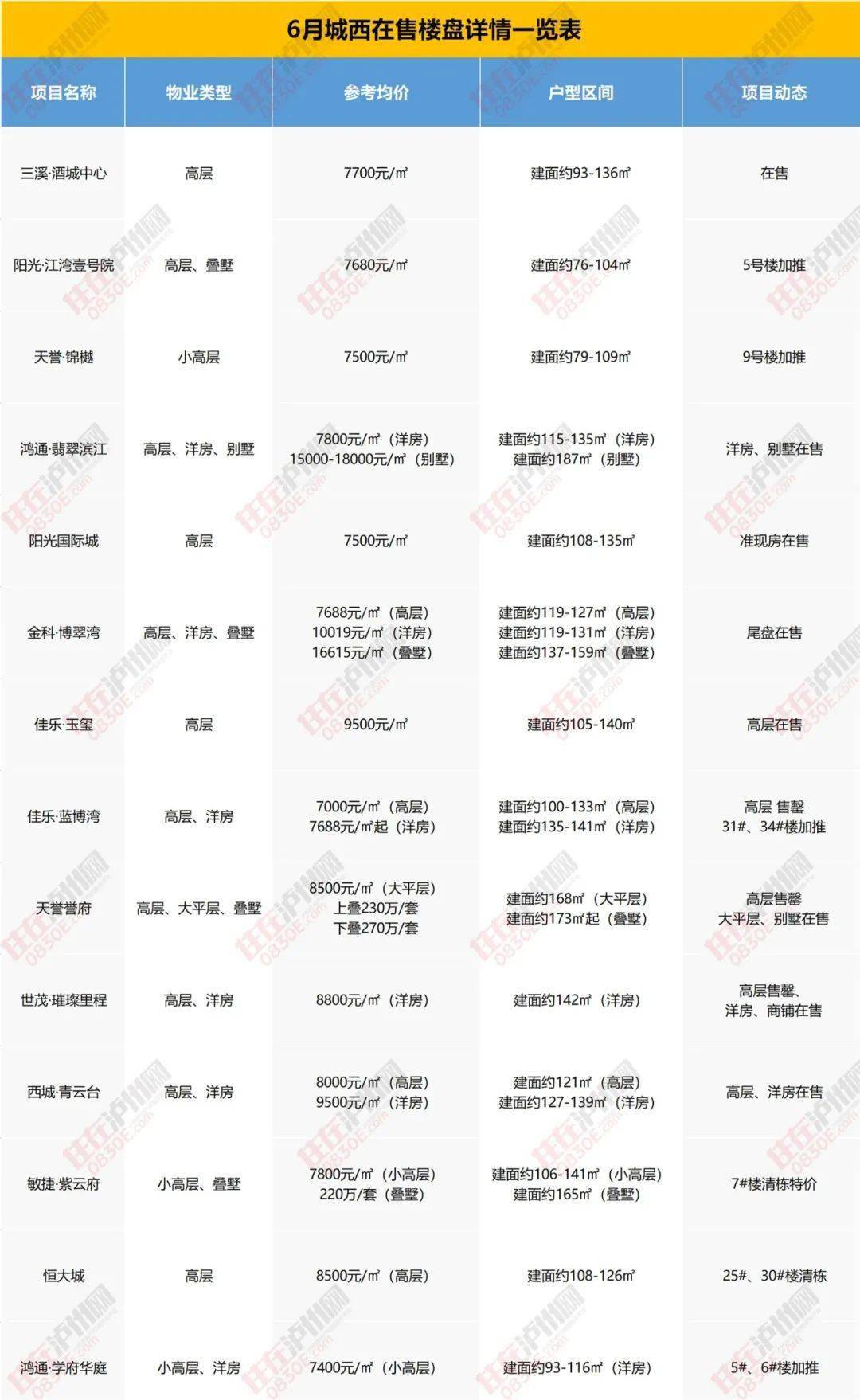 遂平房价最新信息查询，市场趋势与购房指南