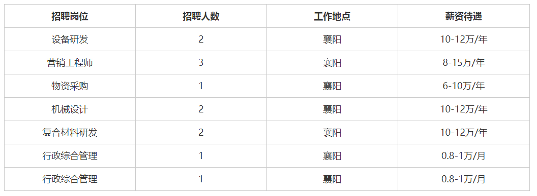 襄阳市最新电工招聘信息概览