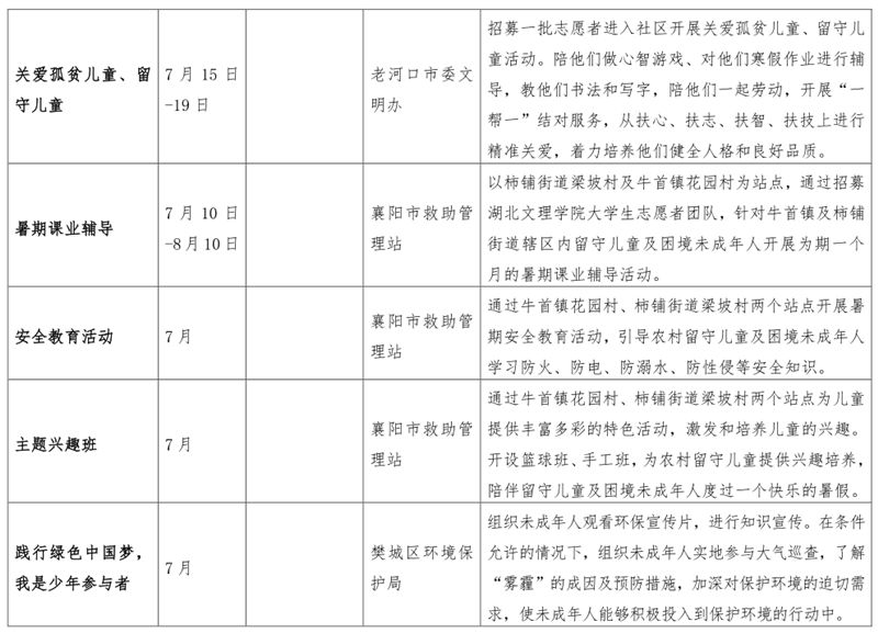 襄阳市最新人事任免动态