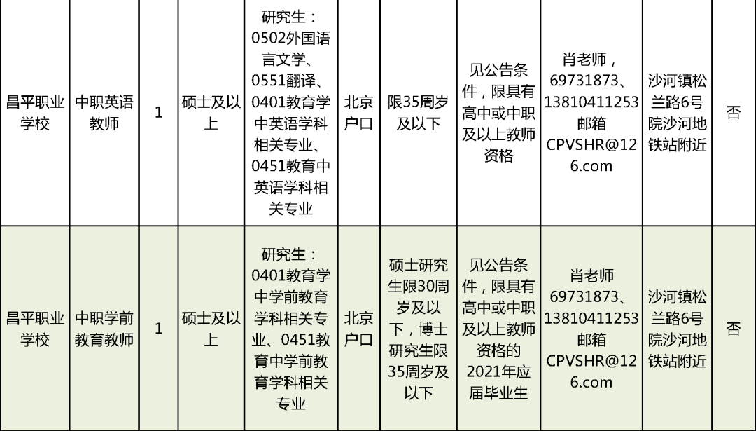 柳南区最新招聘信息概览